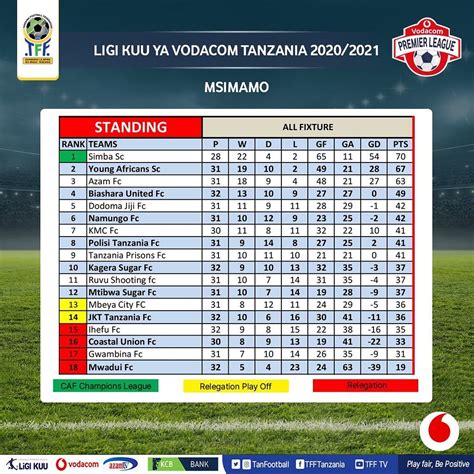 vodacom premier league tanzania betting|Summary .